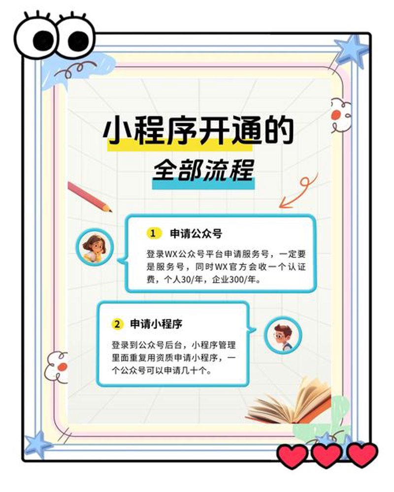 小程序：创新的商业工具